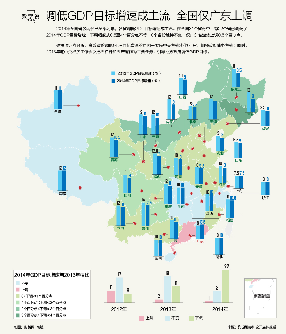 gdp目标_2017年各省GDP数据图文分析